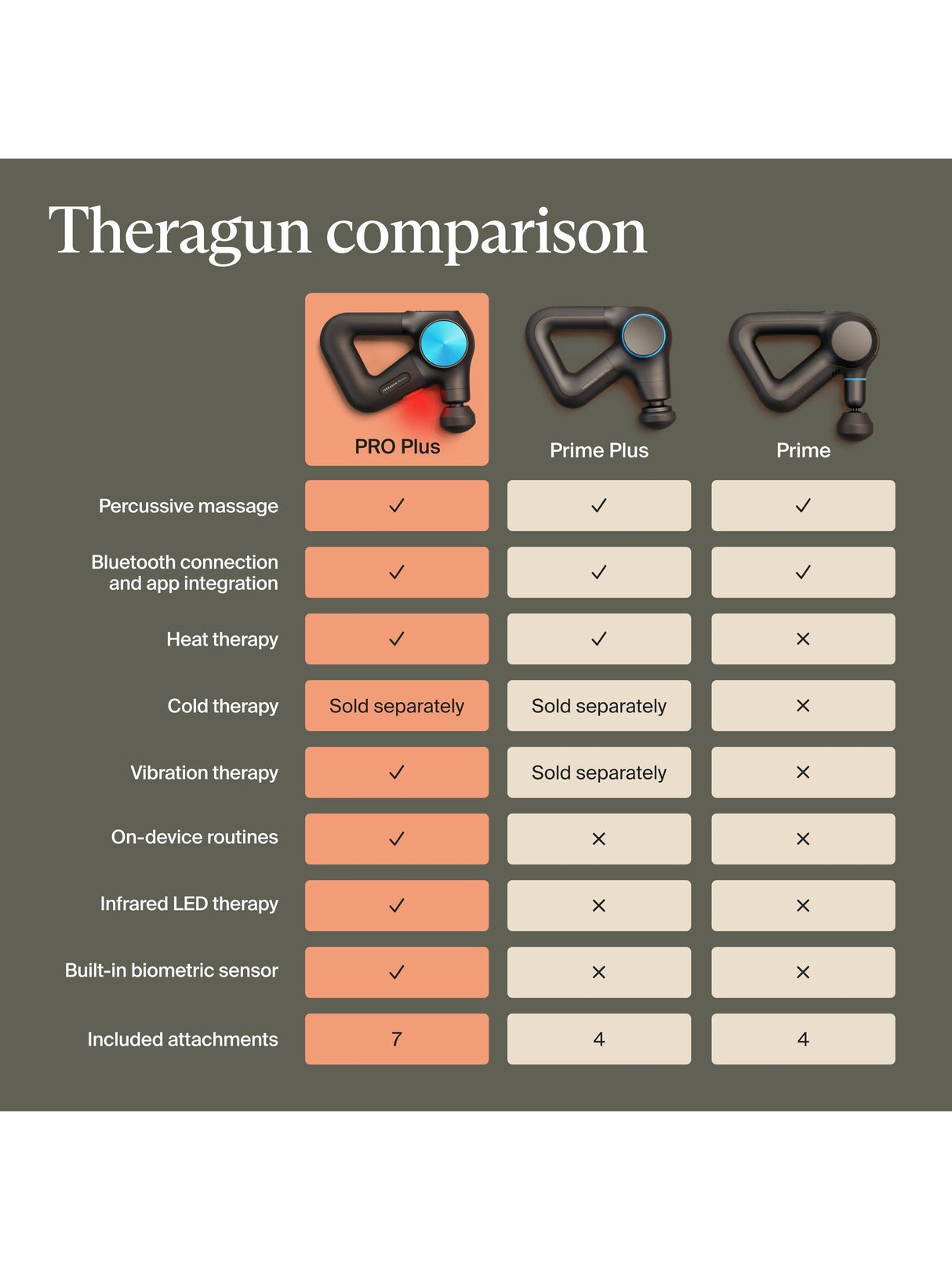 Therabody Theragun Pro Plus Sports Recovery Deep Tissue Massager - Black