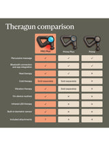 Therabody Theragun Pro Plus Sports Recovery Deep Tissue Massager - Black