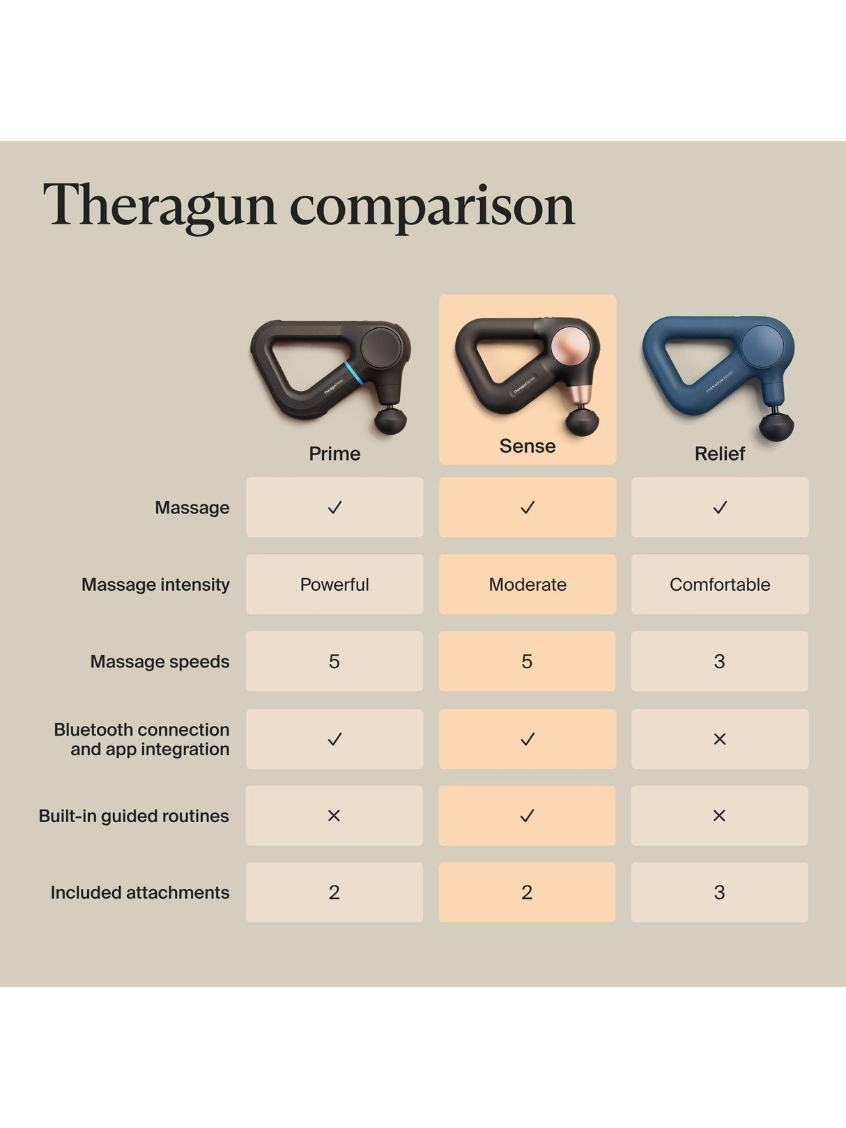 Therabody Theragun Sense 2nd Generation Sports Recovery Massage Gun - Black