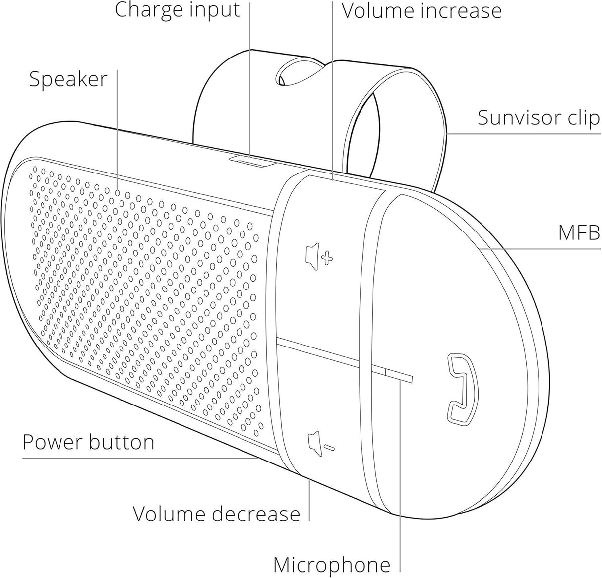 Kit Bluetooth Hands Free Easy To Set Up Speakerphone Universal Car Kit