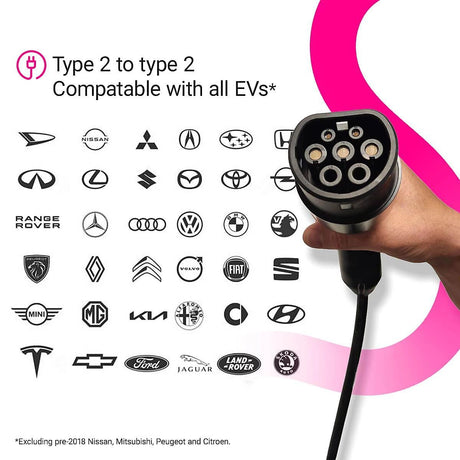 Cord Coiled High Speed EV Charging Cable 10M 380V 32A 22KW - White/Black