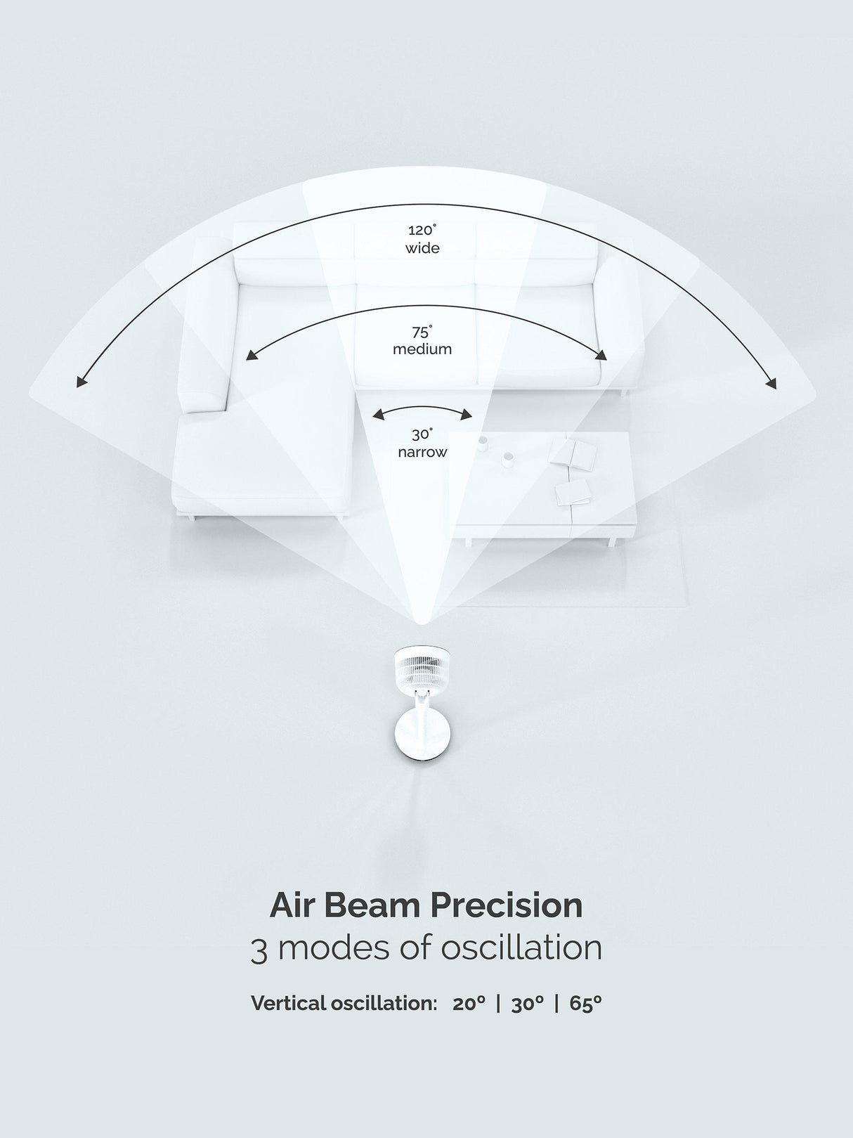 Meaco Sefte Pro 10in 3-in-1 Pedestal Air Circulator Fan - White/Charcoal