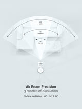 Meaco Sefte Pro 10in 3-in-1 Pedestal Air Circulator Fan - White/Charcoal